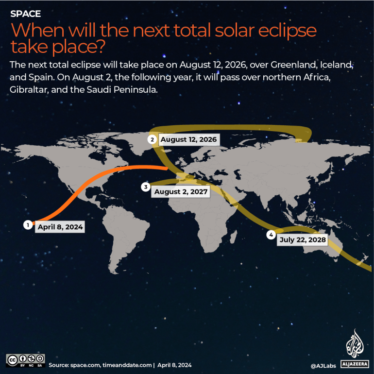 INTERACTIVE-SOLAR-ECLIPSE-NEXT-ONE