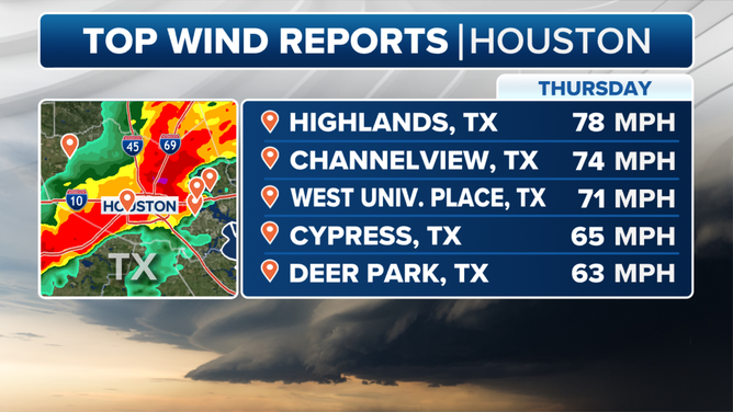 Houston Top Wind Reports