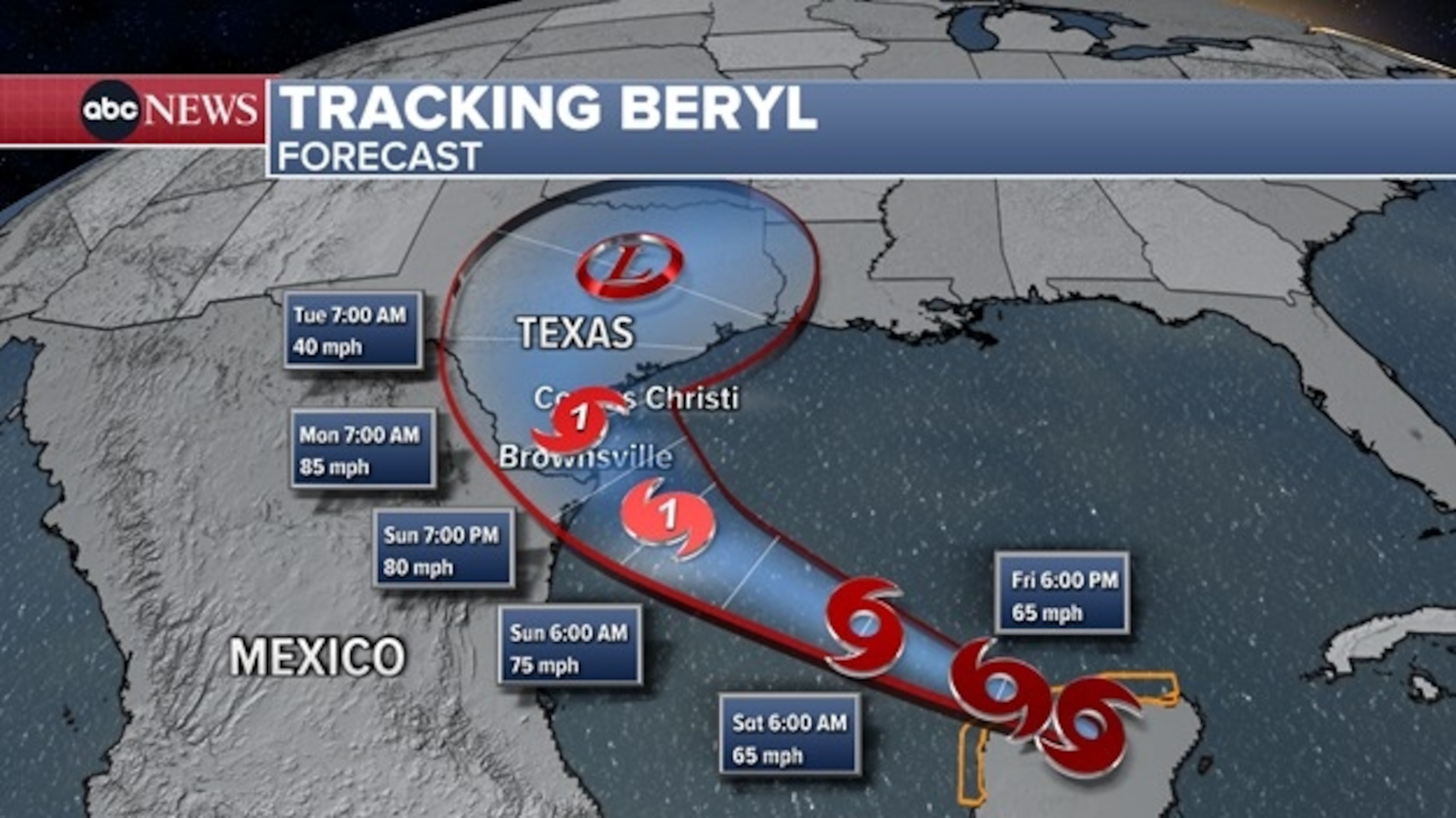 PHOTO: Southern Texas could be in the bull's-eye for Beryl as it moves past Mexico and back into the Gulf of Mexico.
