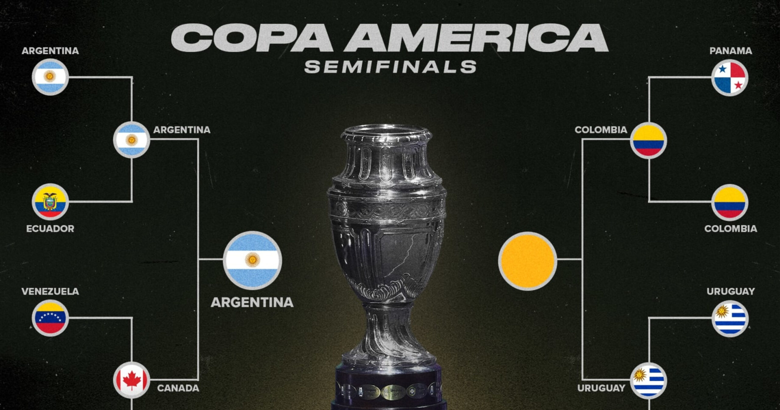 Copa América Bracket 2024: Predictions After Lionel Messi, Argentina's Win vs. Canada | News, Scores, Highlights, Stats, and Rumors